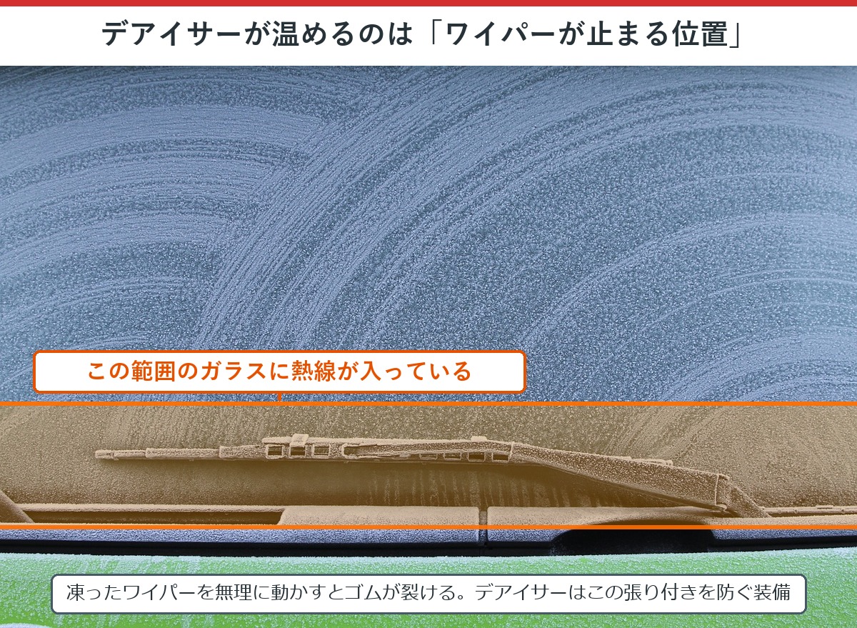 デアイサーが温めるワイパー付近のガラス範囲