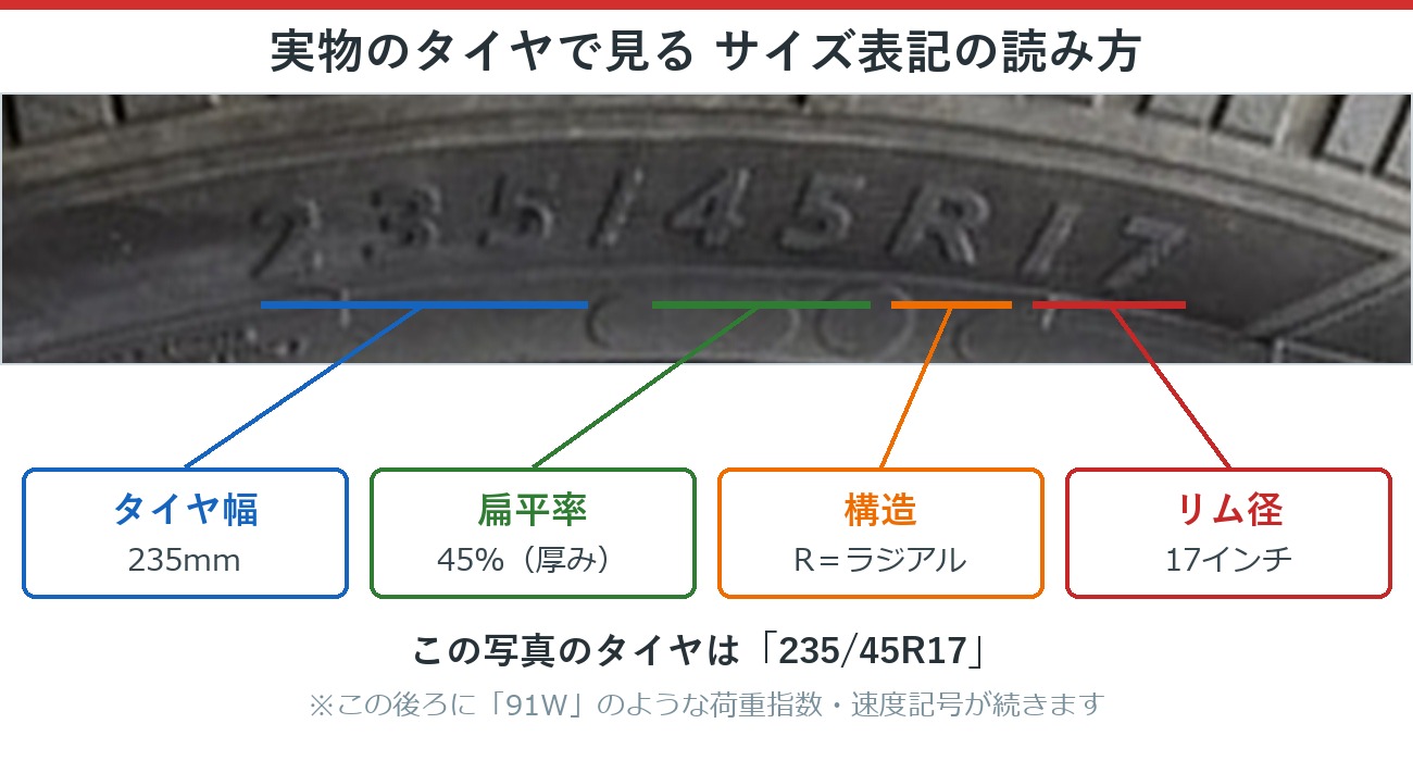 実物のタイヤで見るサイズ表記235/45R17の読み方