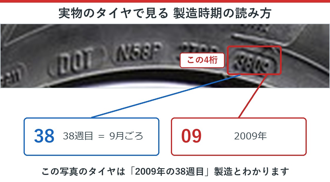 実物のタイヤで見る製造時期DOTコードの読み方